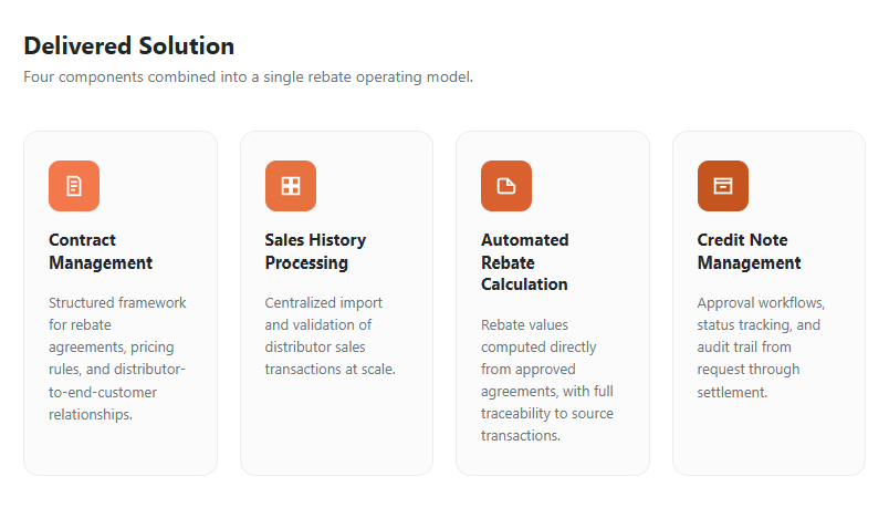 Visual representation of  use case